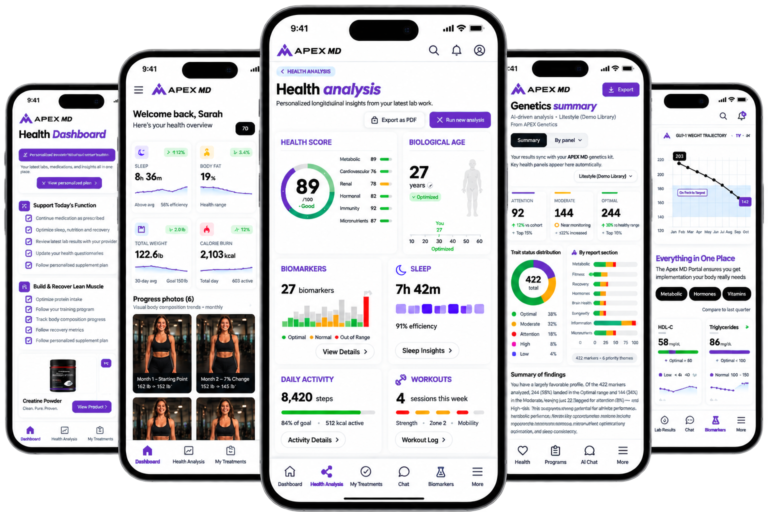 Apex MD AI portal screens and genetics summary
